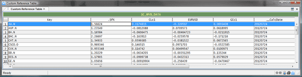 MVB Integrator Custom Reference Table Output of sc.MVB.gen.js